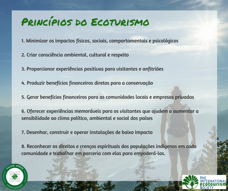 Princípios do Ecoturismo