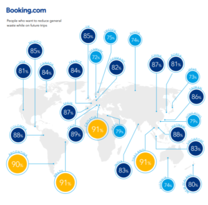 Relatório Booking.com de Viagens Sustentáveis 2021