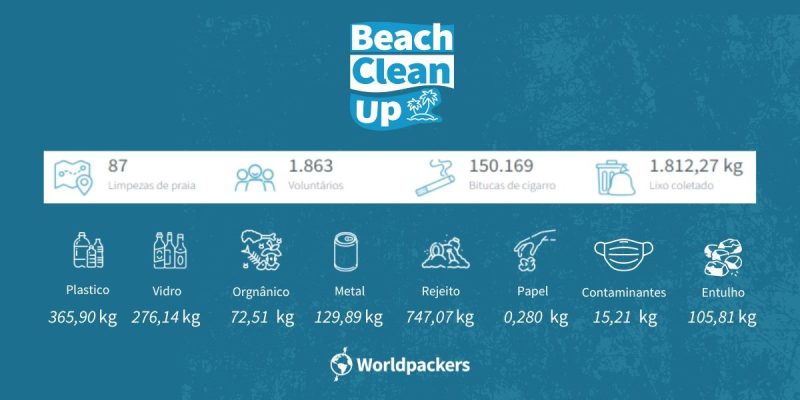 limpeza de praia worldpackers